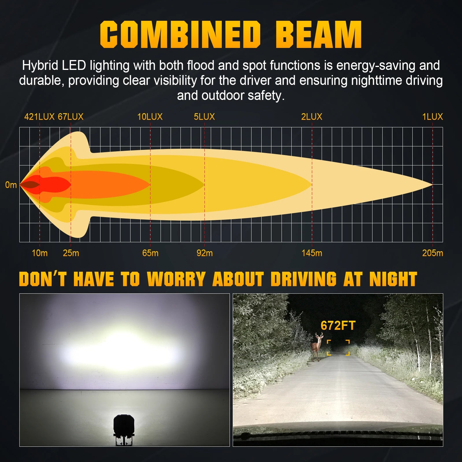 3 inch 30W Amber Yellow White Cube LED Pod Light Spot Flood Combo Beam Work Lights,Off-Road Driving Lamp for ATV, SUV,Motorcycle