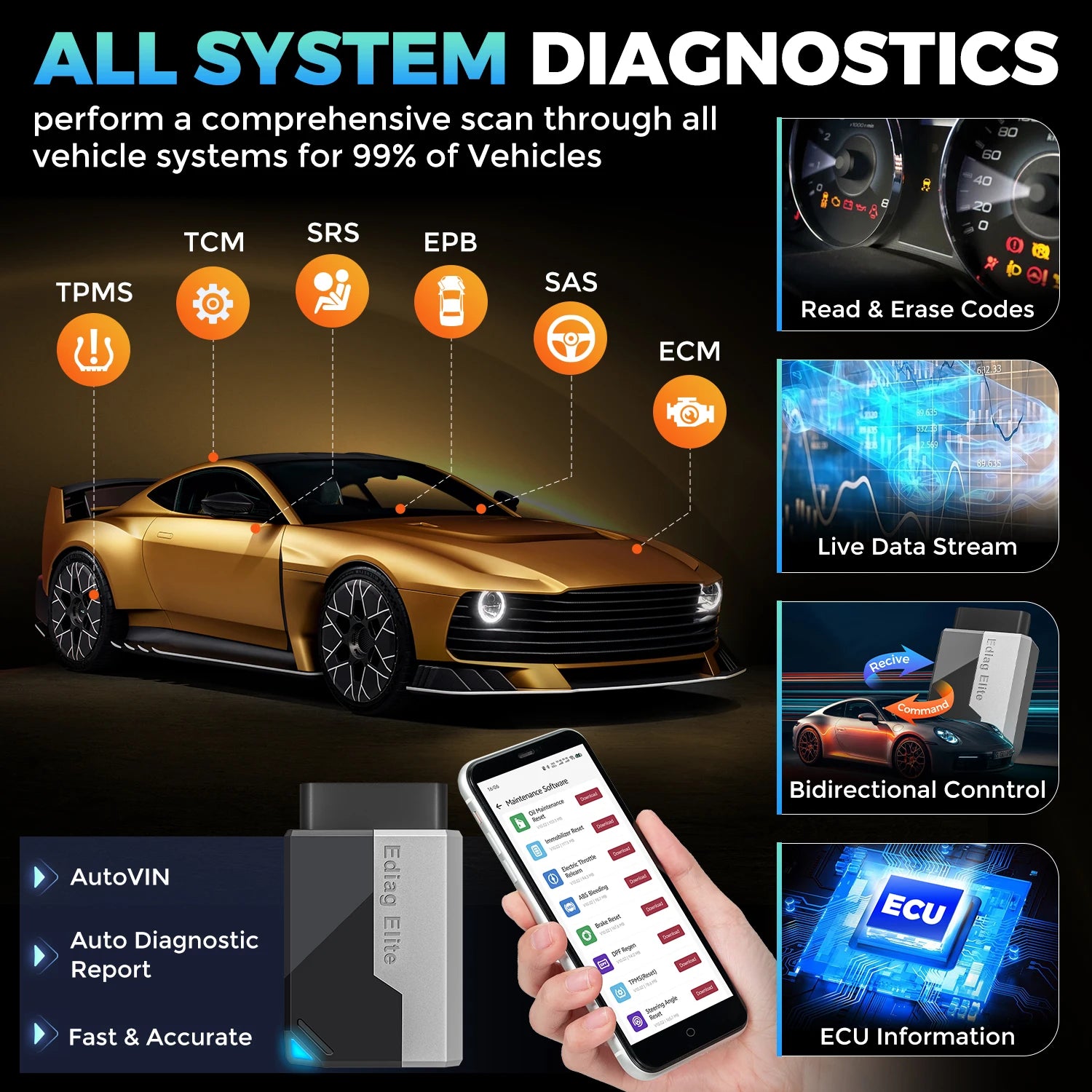 Wireless Car Diagnostic Tool with All System Scan and 15 Resets