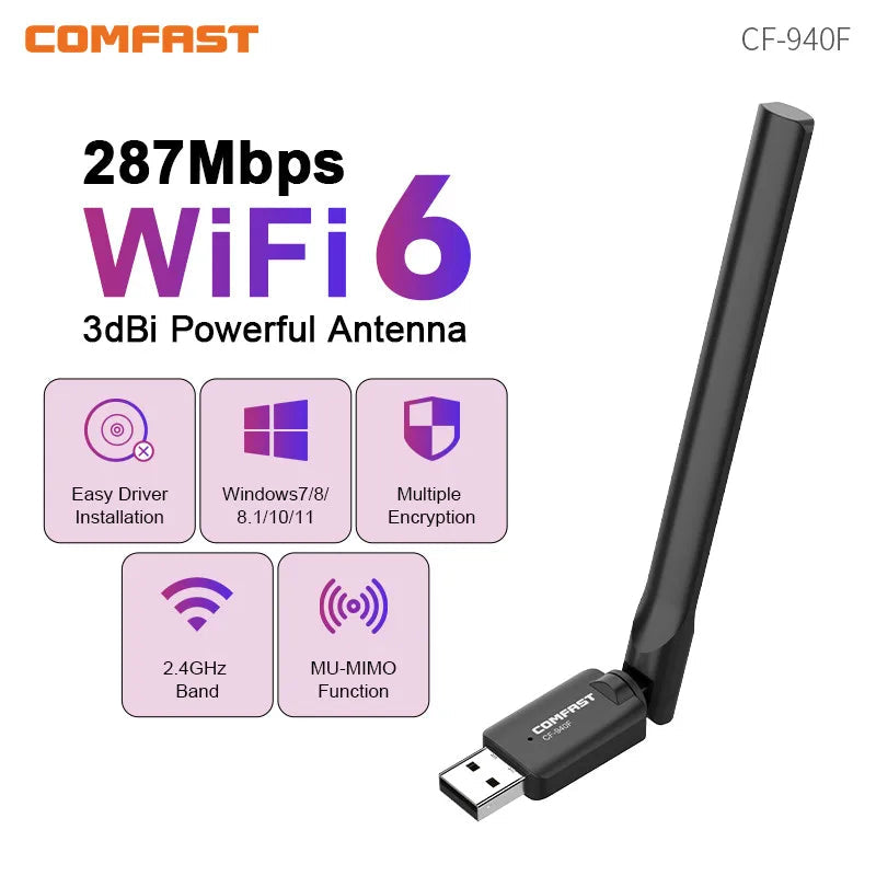 Comfast 287Mbps Adapter 2.4G WiFi Card 3dBi Antenna Wifi6 USB Dongle AX300 802.11ax Wireless WiFi Receiver PC Laptop Driver Free