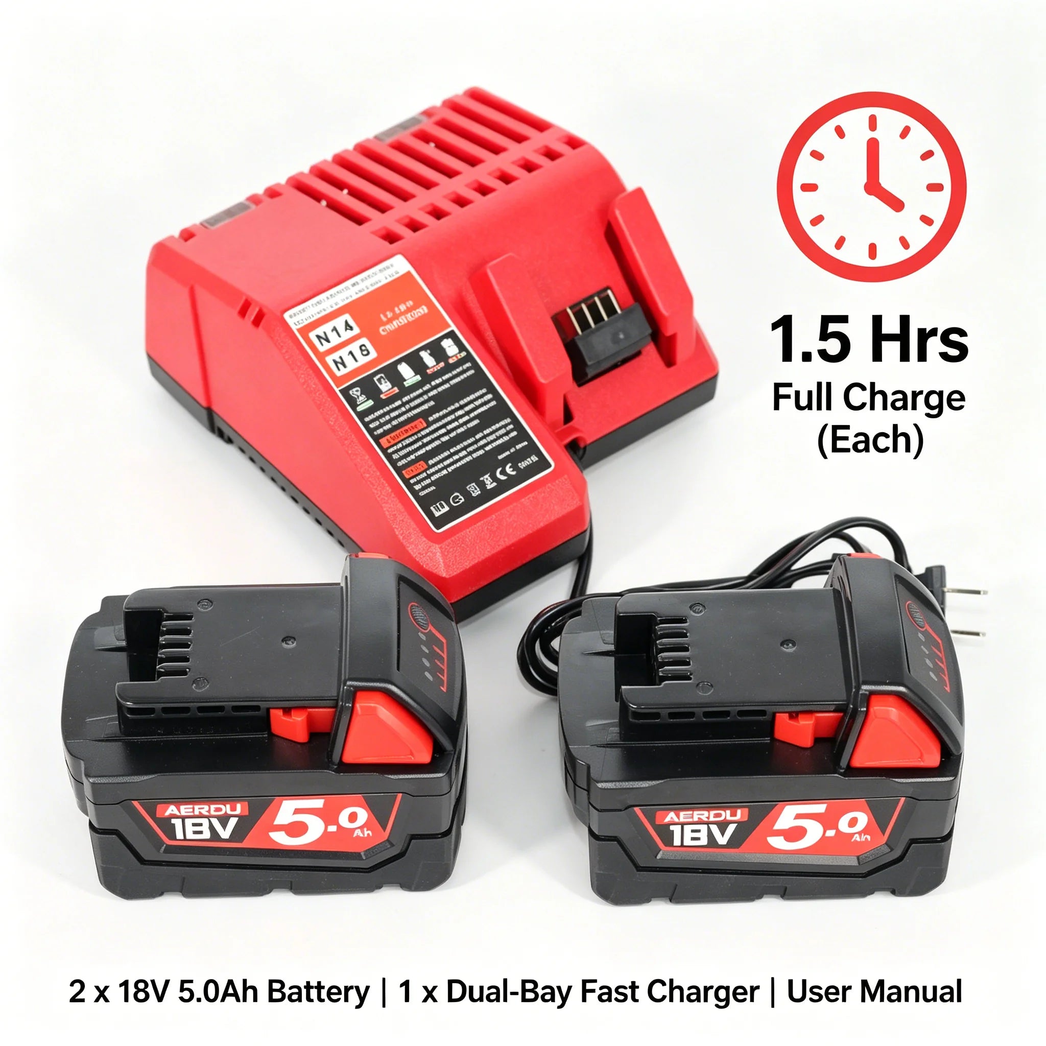 2-Pack 18V 5.0Ah Battery and Fast Charger for 18V Tools