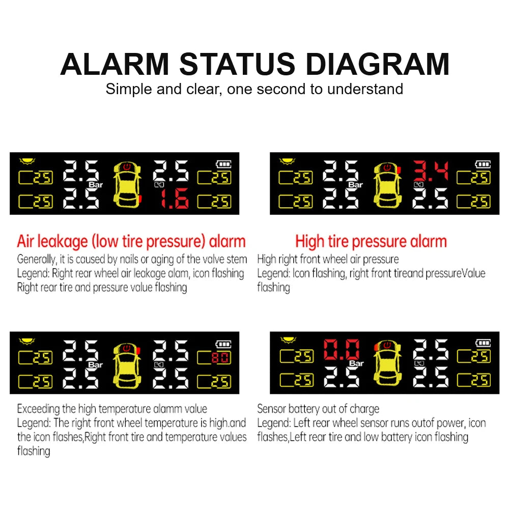 Solar Tyre Pressure Monitor with External Sensors
