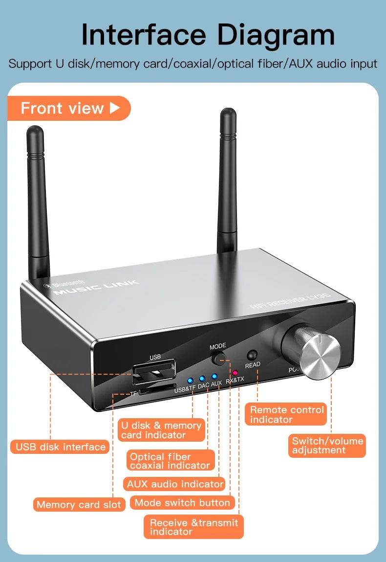 Transmisor y receptor de audio Bluetooth con control remoto