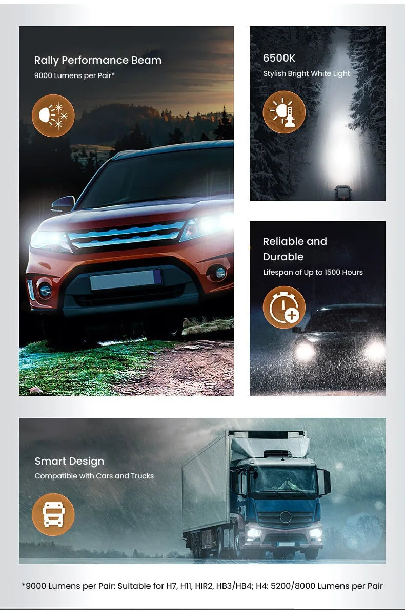 Philips Ultinon Rally 3551 LED H4 H7 H11 HB3/4 9006 9005 HIR2 Car Headlight 6500K White Max Power 50W Max Lumen 4500lm LED Bulb