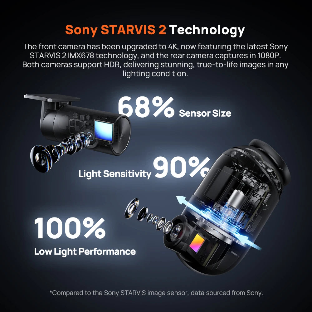 4K 360° Rotating Dash Cam with GPS, ADAS, 4G LTE & Supercapacitor