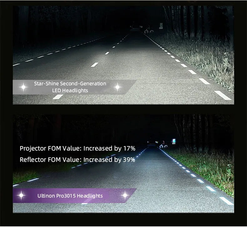 Philips LED H1 H3 H4 H7 H11 Ultinon Pro3101 12V/24V 6000K jasný biely HB3 9005 HB4 9006 HIR2 9012 auto svetlá LED lampy