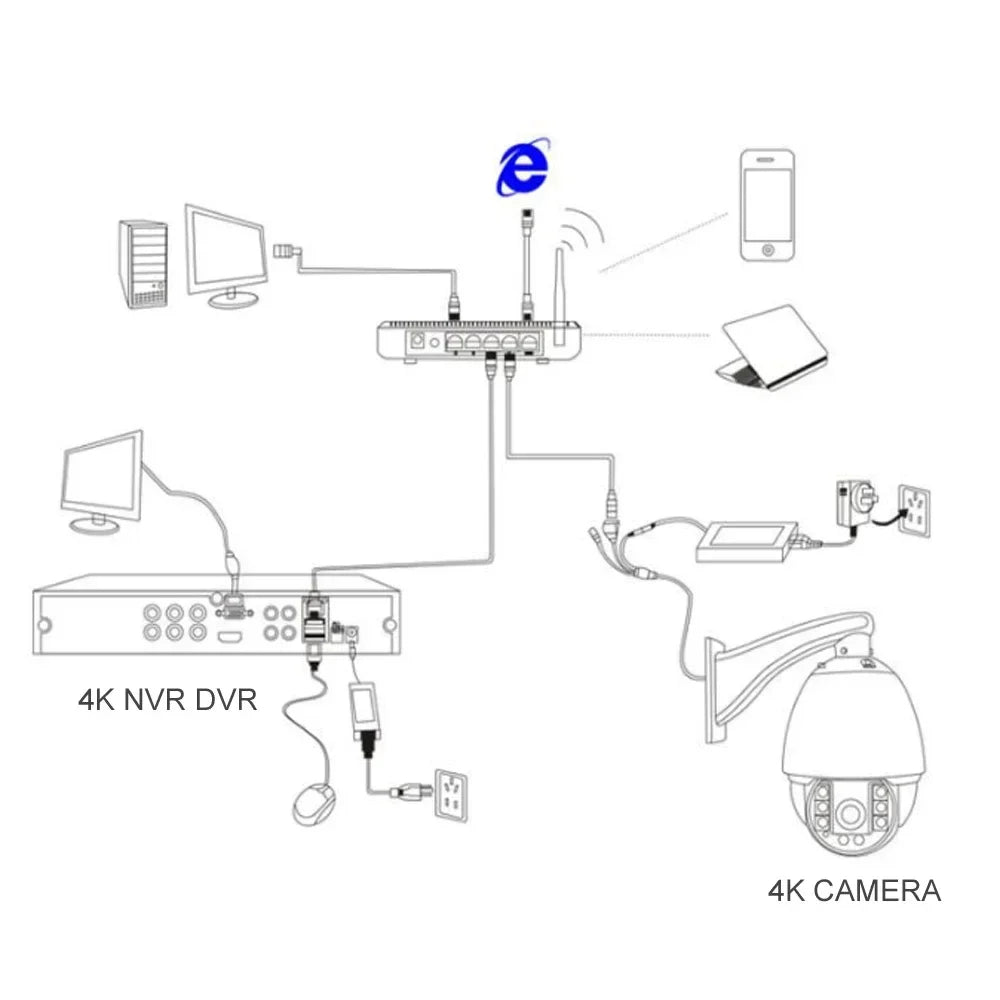 Câmara IP WiFi 4K 8MP para Monitorização Interior