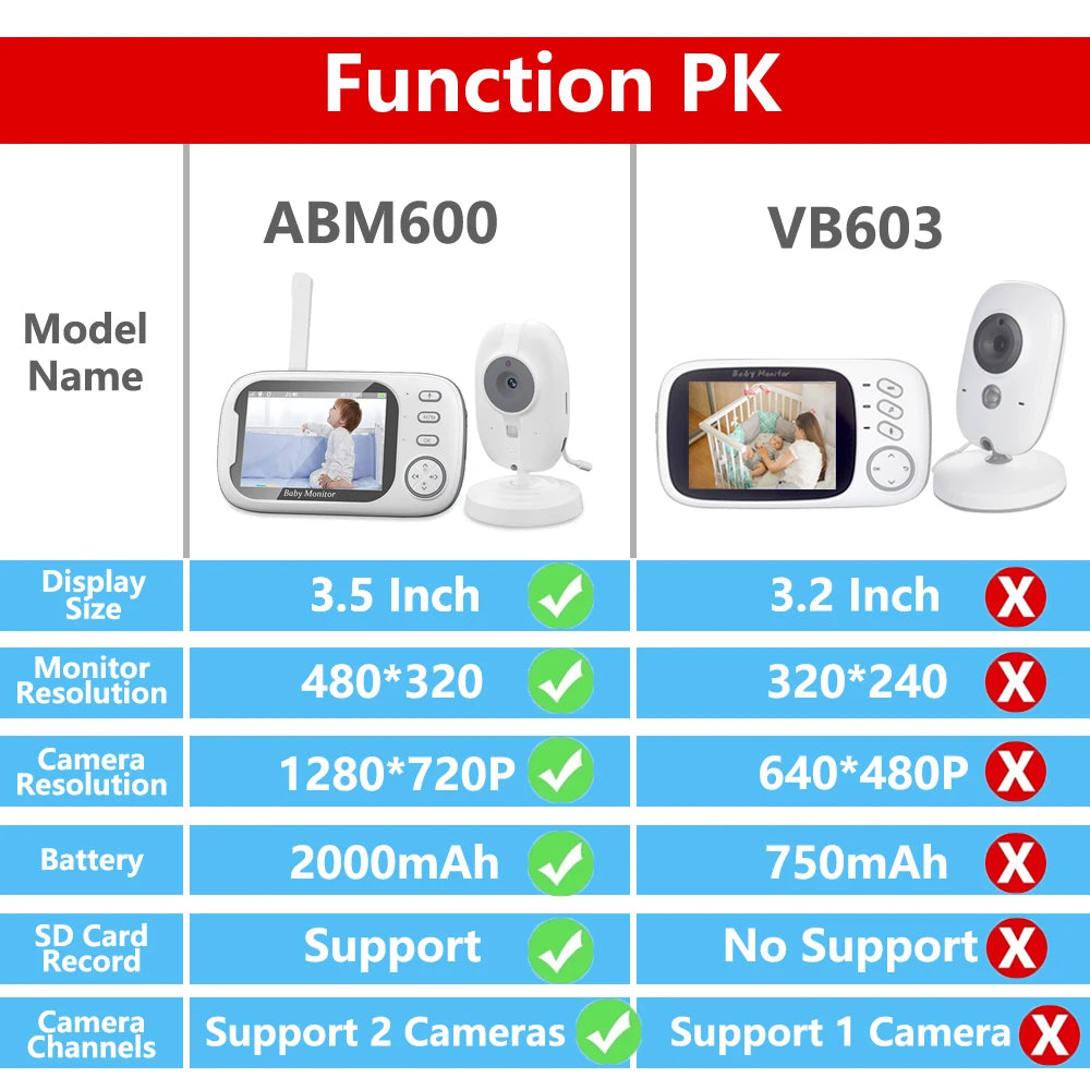 3.5-inch Wireless Baby Monitor with Night Vision & 2-Way Audio