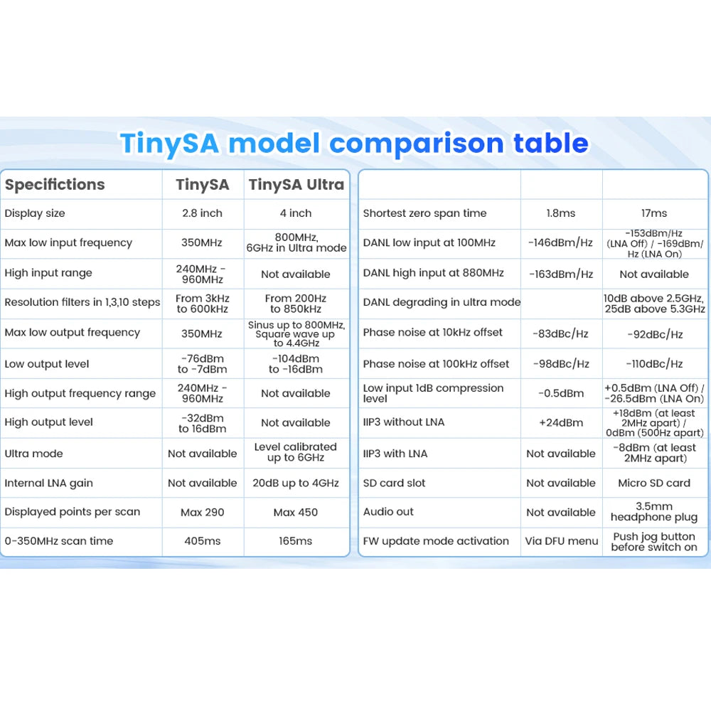 New Original TinySA ULTRA Handheld Tiny Spectrum Analyzer TinySA 4 Inch Touch Screen Build in Battery