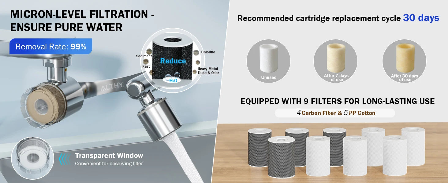 Filtre de robinet rotatif à 1080° avec filtration en 5 étapes et modes de pulvérisation
