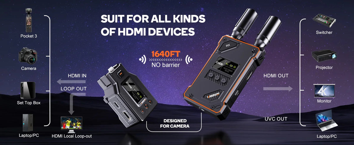 Wireless HDMI Transmitter and Receiver 1080P Extender Kit