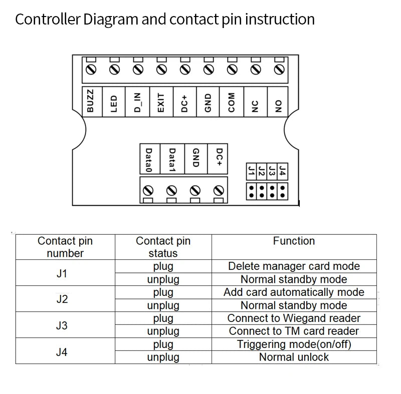 Single-Door Access Controller - Reader Kit Options