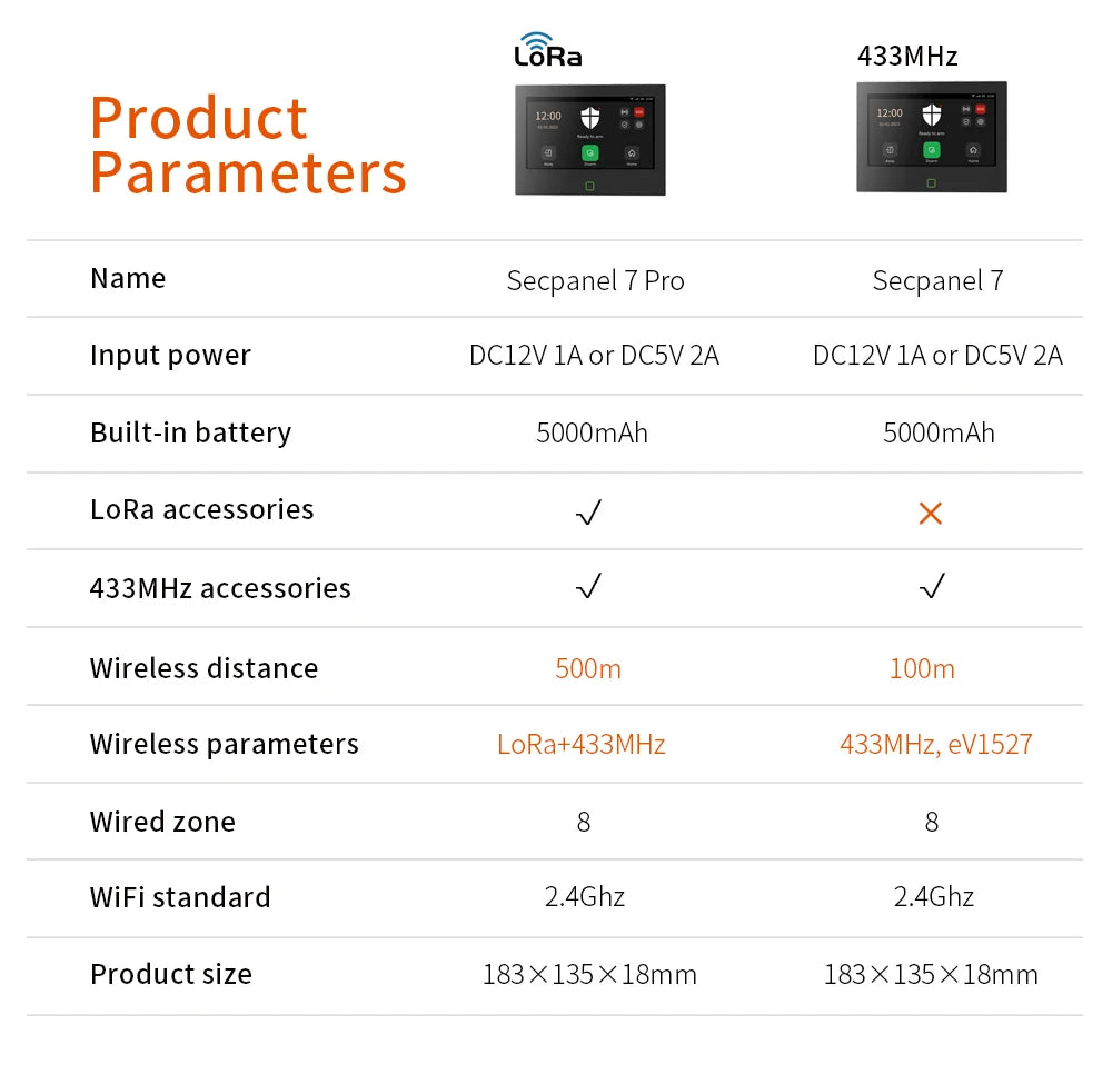 16|Staniot Versión Lora de 7 pulgadas Sistema de alarma para el hogar inalámbrico Alcance de transmisión de 500m WiFi 4G Sirena integrada. Alarma inteligente