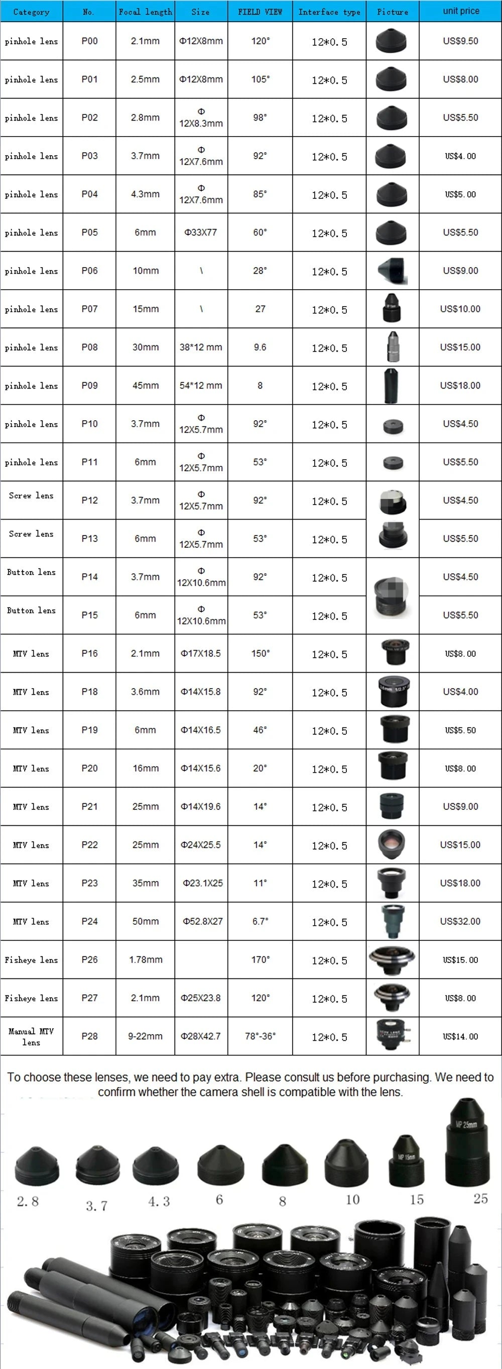 HD WiFi mini kamera modul