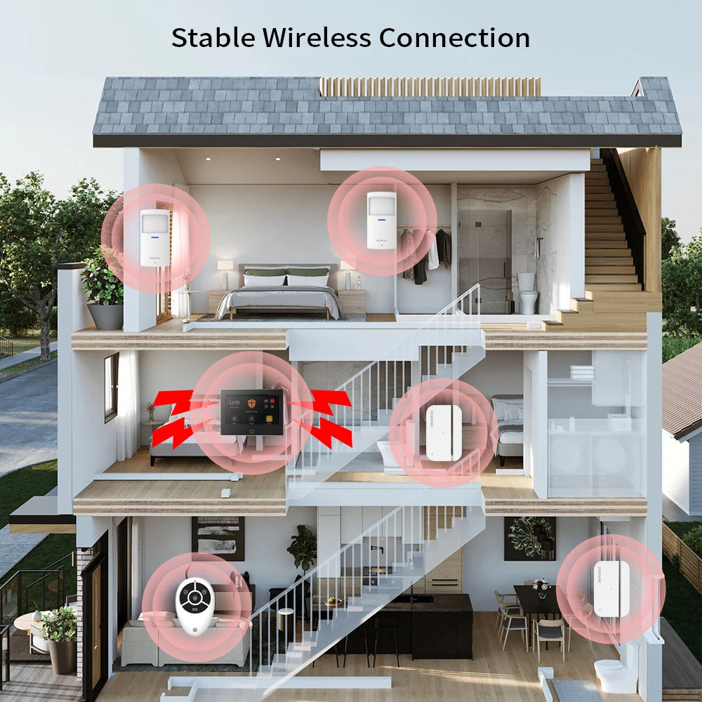 500m Transmission Distance 7 Inch GSM LoRa Staniot Version Security Alarm System Tuya WiFi 4G Smart Home Burglar Alarm Kit Home