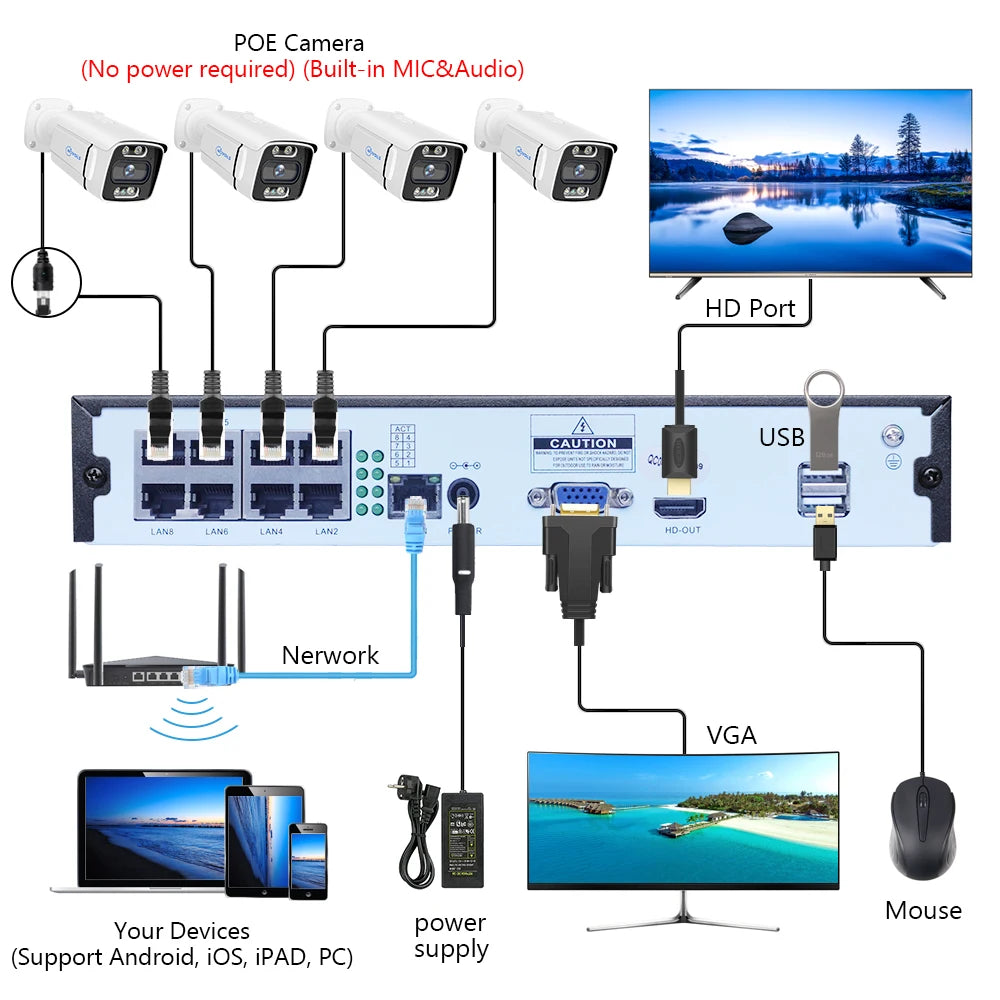 8CH PoE Security Camera System 5MP/8MP NVR Kit with Two-Way Audio