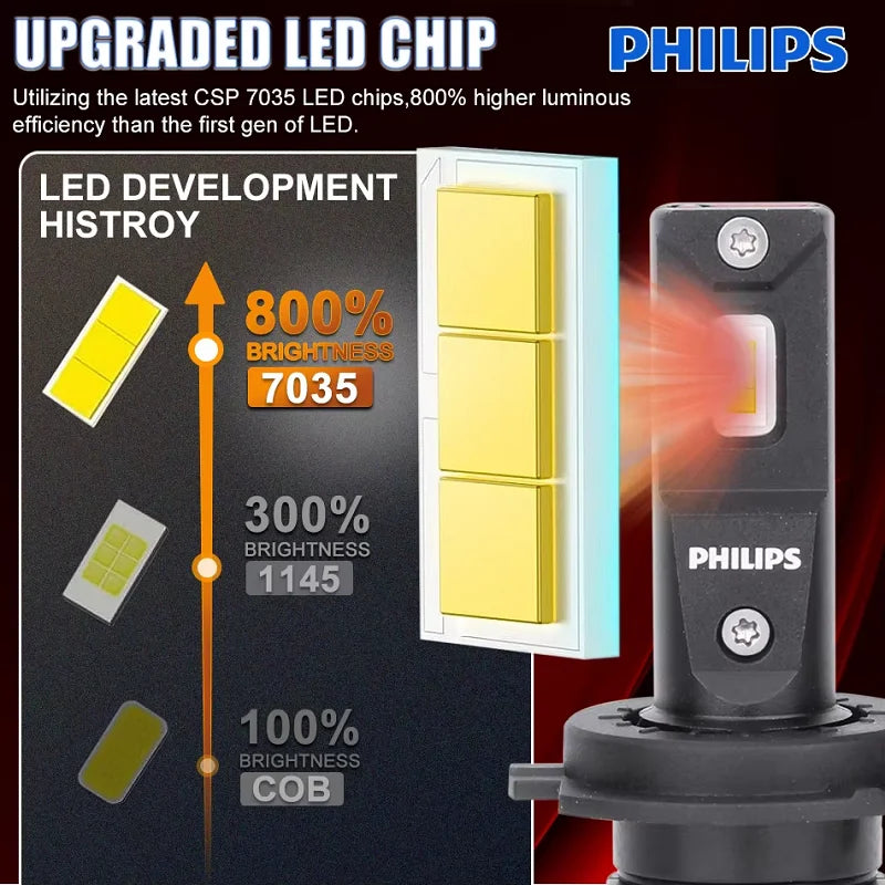 Philips LED H4 H7 H11 Ultinon Rally 3551 HB3 HB4 HIR2 Power 100W 9000LM 9005 9006 9012 Auto-Scheinwerfer 6500K Weiß Hoch-Lumen Watt