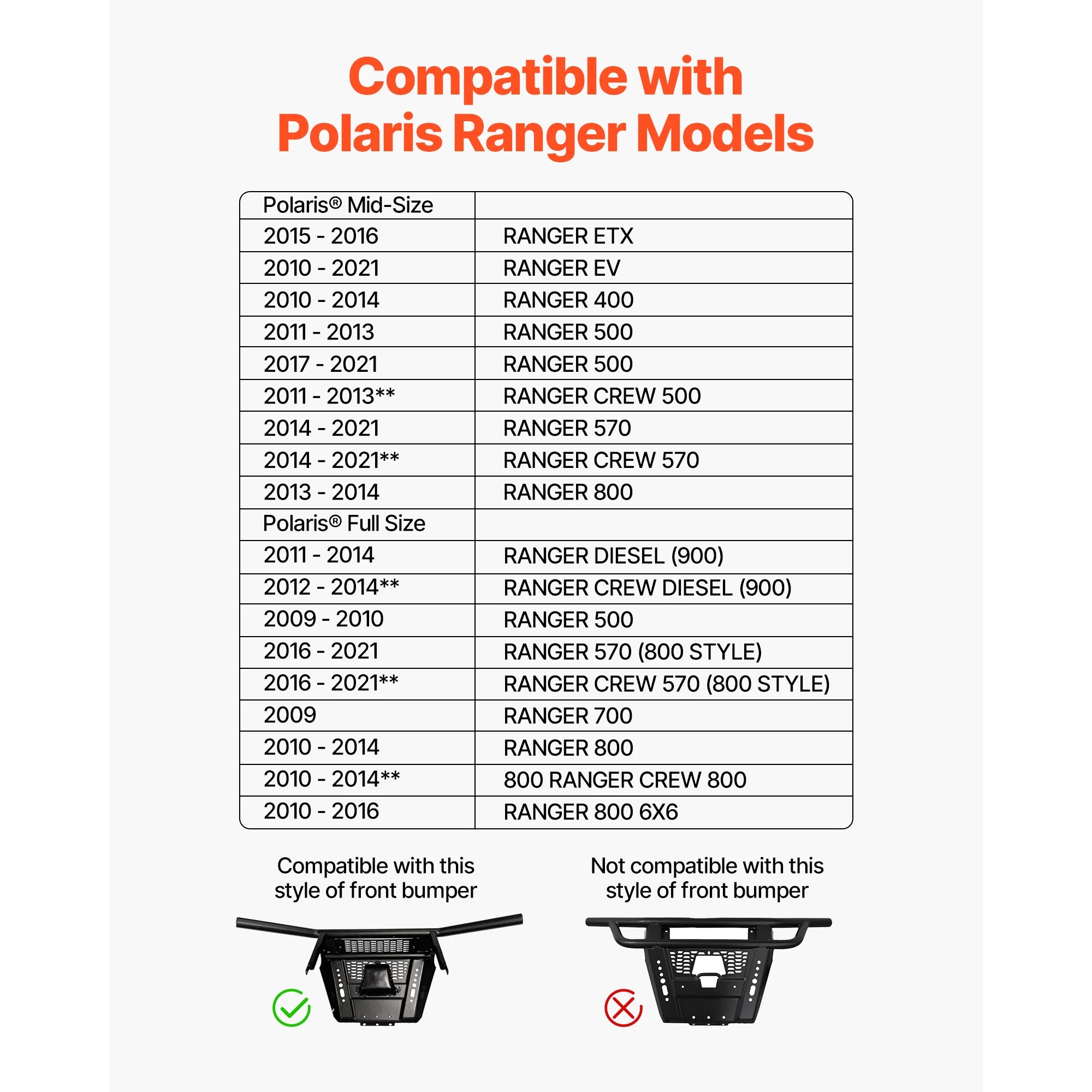 Polaris Ranger Winch Hitch Mount 2000–3600 lbs Fit 2010–2021
