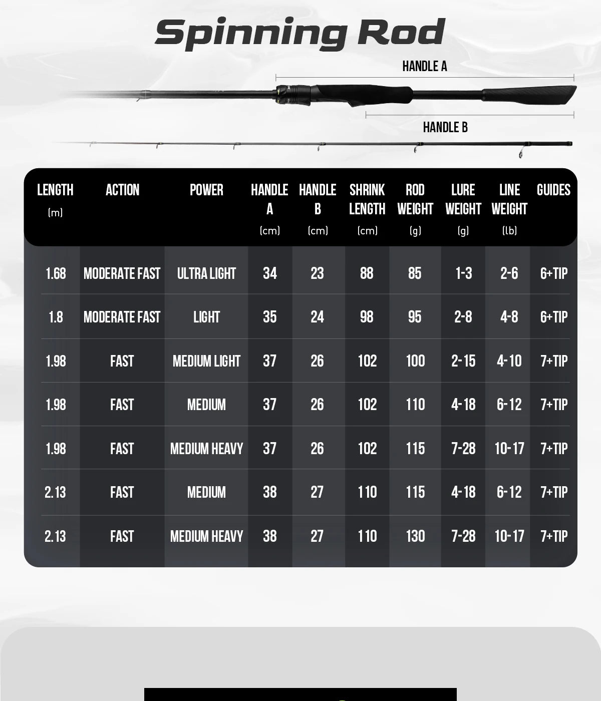 HANDING M1 Bass Fishing Rod with Fuji Guide Rings