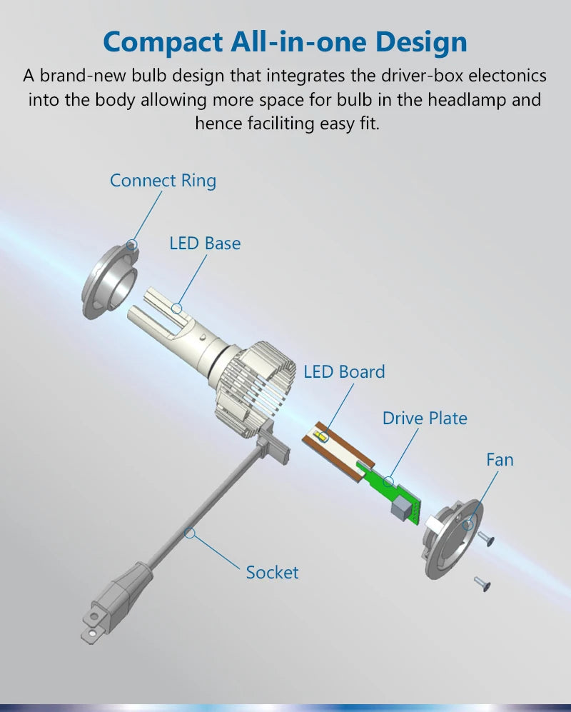 Philips Ultinon Pro3101 LED H4 H7 H11 Phare de véhicule 12V/24V 6000K Blanc lumineux H1 H3 HB3 9005 HB4 9006 HIR2 9012 Lampes LED