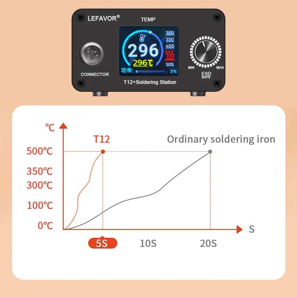 T12 75W Digital Soldering Iron StationTips Welding Rework Station temperature adjustable control microcontroller