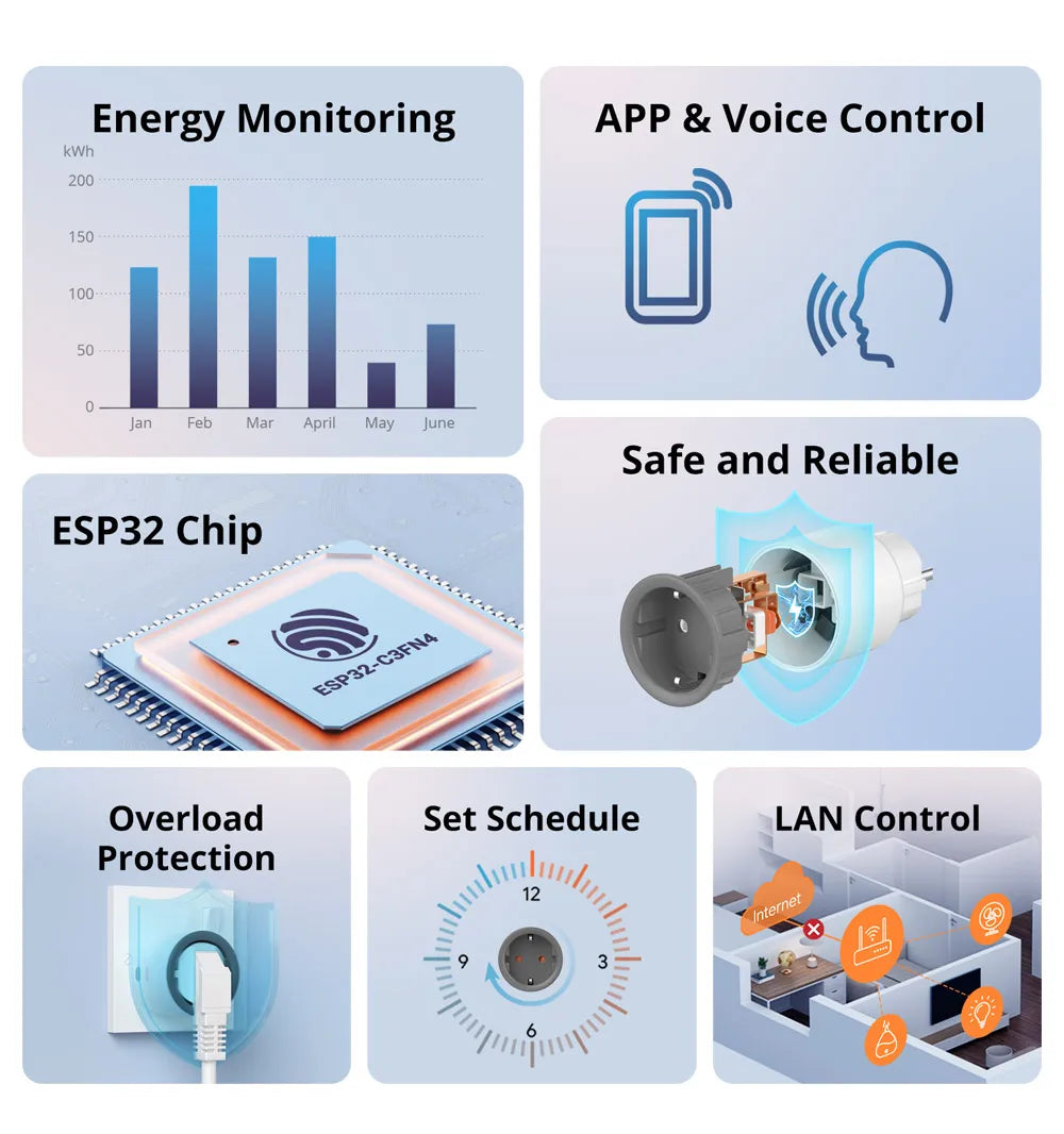 S60 TPF EU Wi-Fi Smart Plug with Energy Monitoring