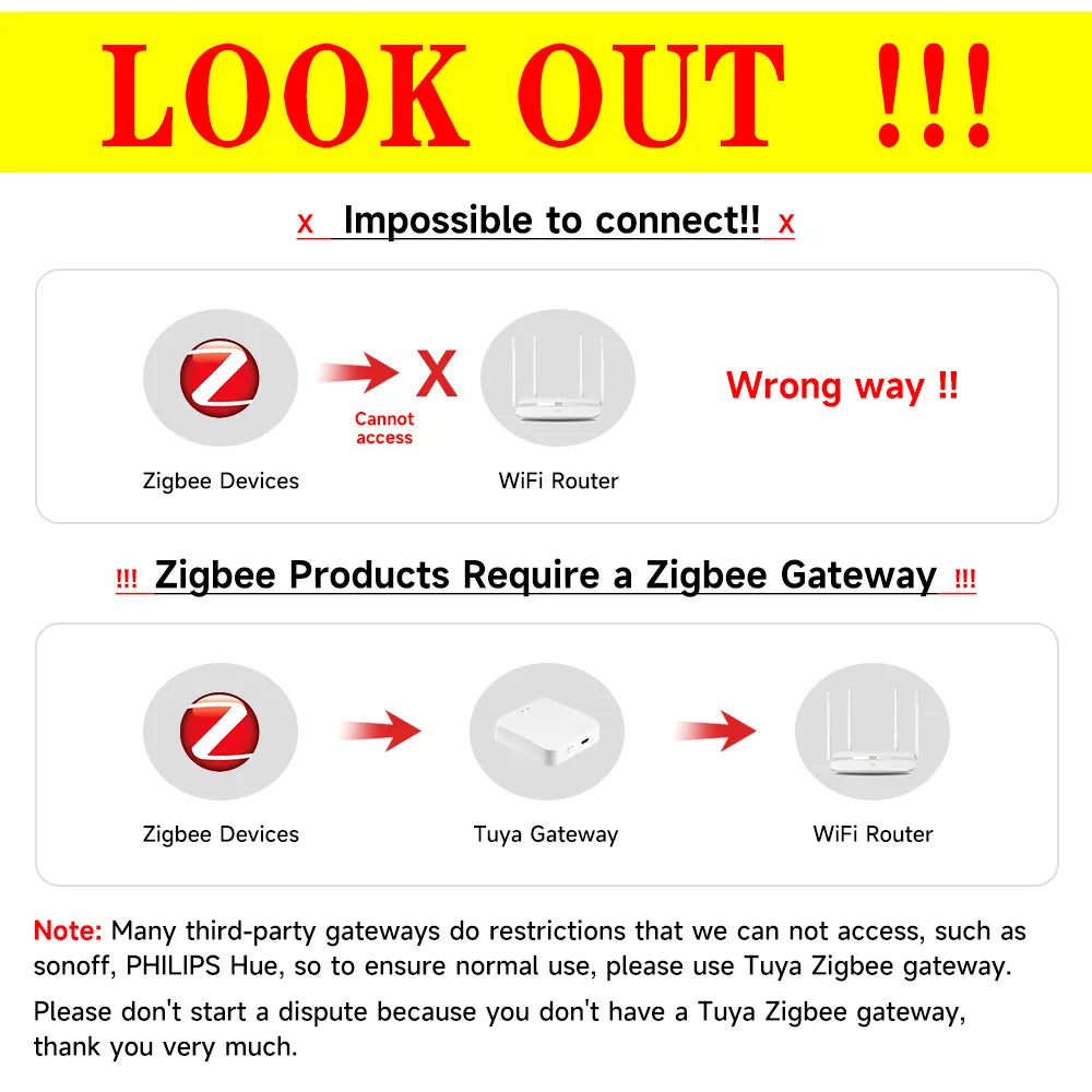 Tuya Zigbee Scene Button