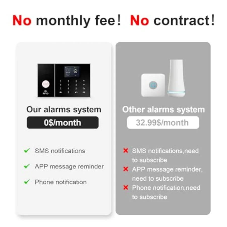 Wireless Home Alarm System with Instant App Alerts, 4-Piece DIY Kit
