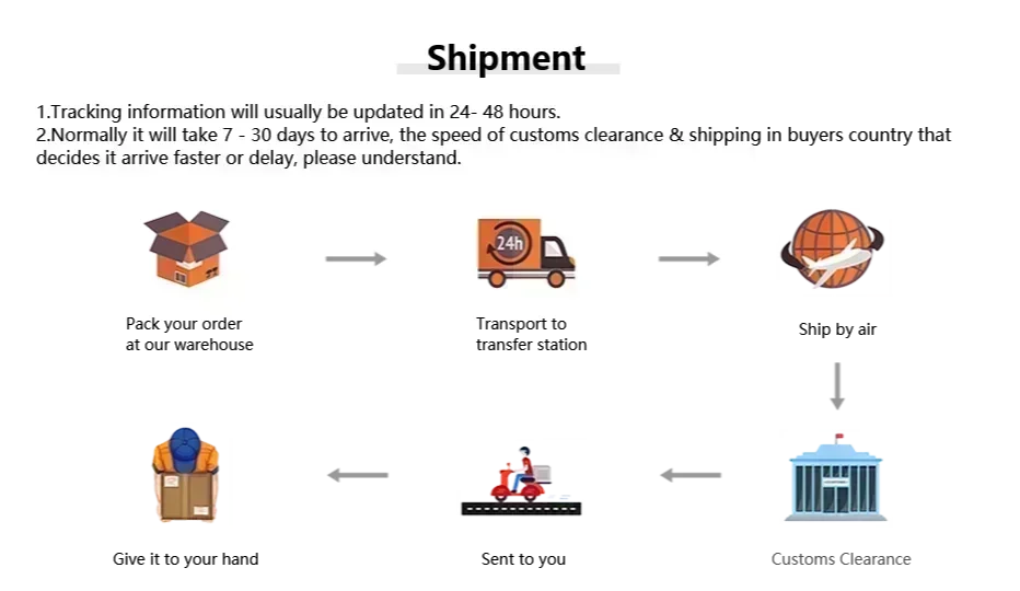 Pad 7S Pro 11" Android 14 5G Tablet with 22GB+2TB Storage