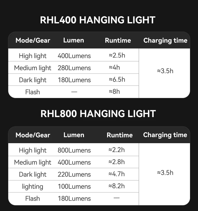 Bike Front Light 400/800LM USB-C Rechargeable IPX6 Aluminum