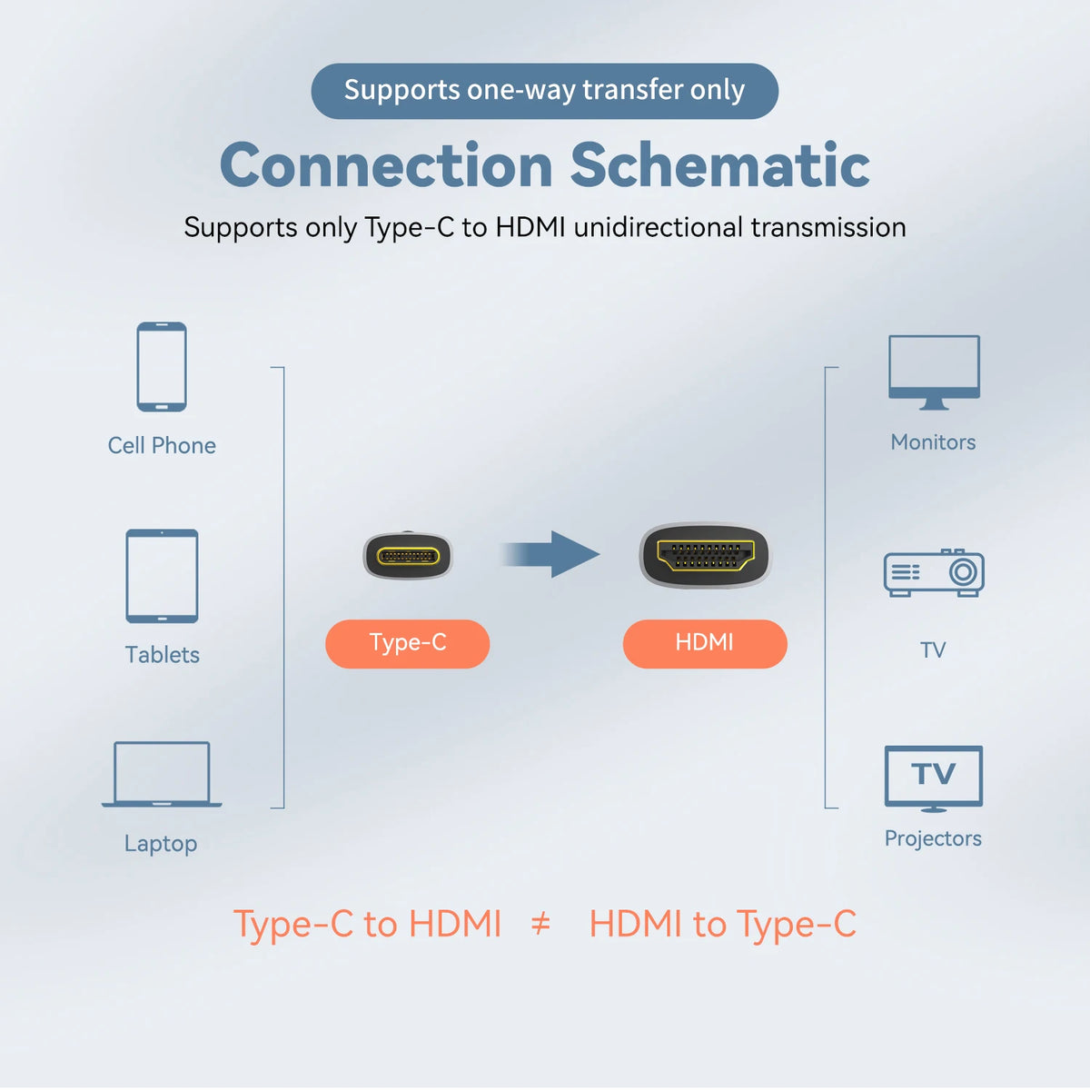 USB-C to HDMI Cable - Resolution Options