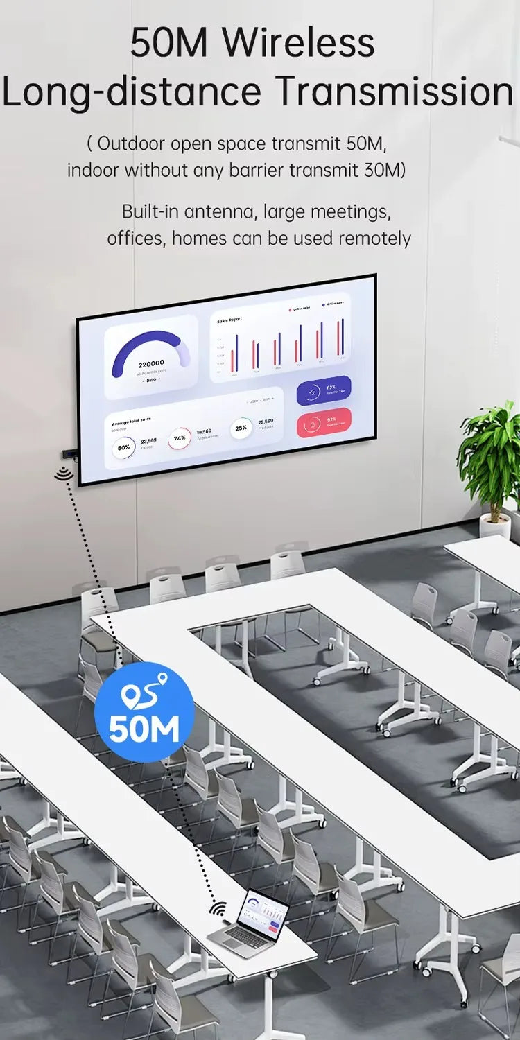 Wireless HDMI-Compatible Video Transmitter and Receiver Extender kit TV Stick Dongle Adapter For PC Camera Laptop To Monitor TV