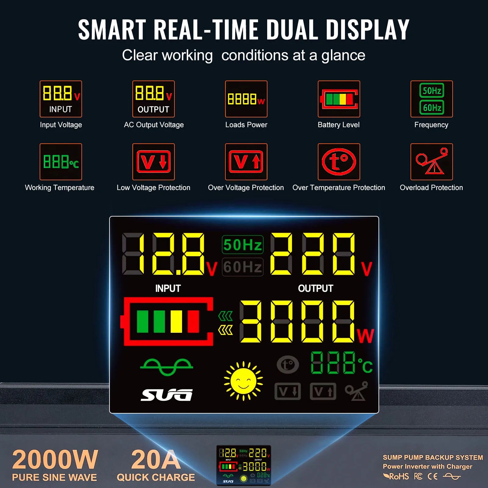 SucceBuy 2000W/2500W pumsystem med batteri-backup LCD-display auto-skifter til batteriinverter til nødstrøm