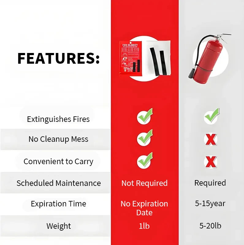 Emergency Fire Blanket 4 Pack for Kitchen and Home Safety