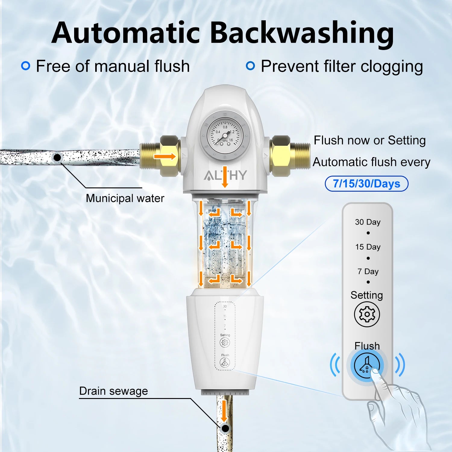 Automatic Whole House Water Prefilter with Backwash & 40μm Mesh