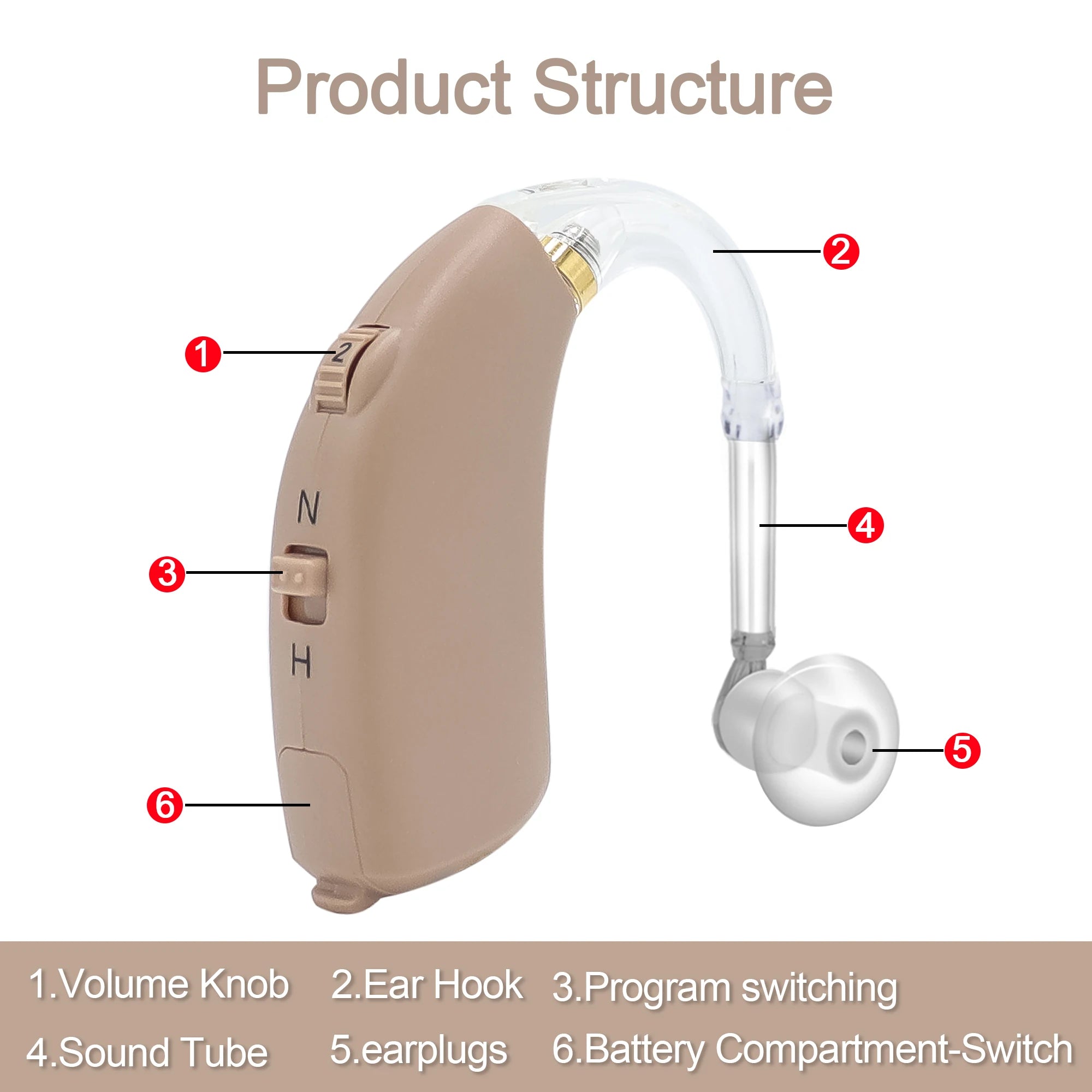 2024 Best Digital Hearing Aid BTE Adjustable Tone Sound Amplifier Portable Deaf Elderly digital Hearing Aids