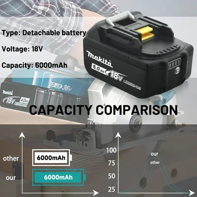 Makita 18V 6.0Ah Rechargeable Lithium Battery