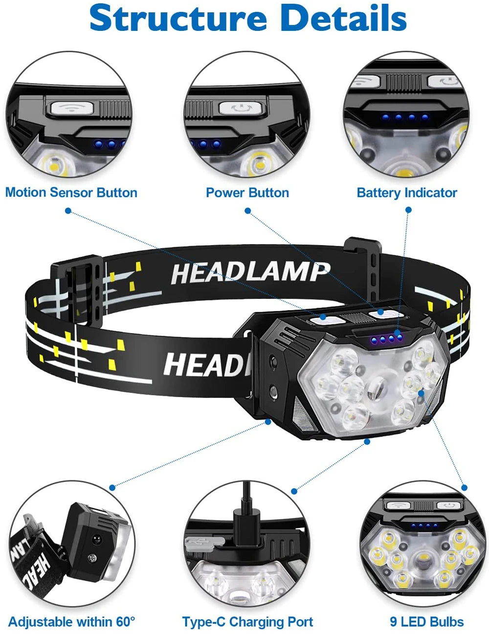 Rechargeable Nine-LED Motion-Control Headlamp
