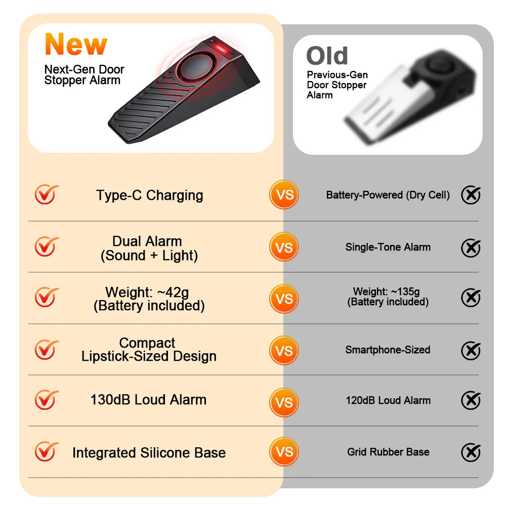 130dB Door Stop Alarm Sound Light Anti-Theft Anti-Wolf Adjustable Sensitivity Long Battery Compact Home Hotel Travel