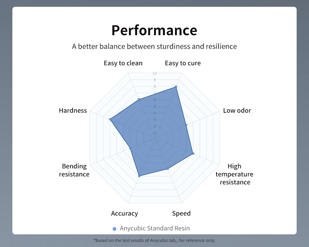 ANYCUBIC 405nm UV Resin for High-Precision 3D Printing