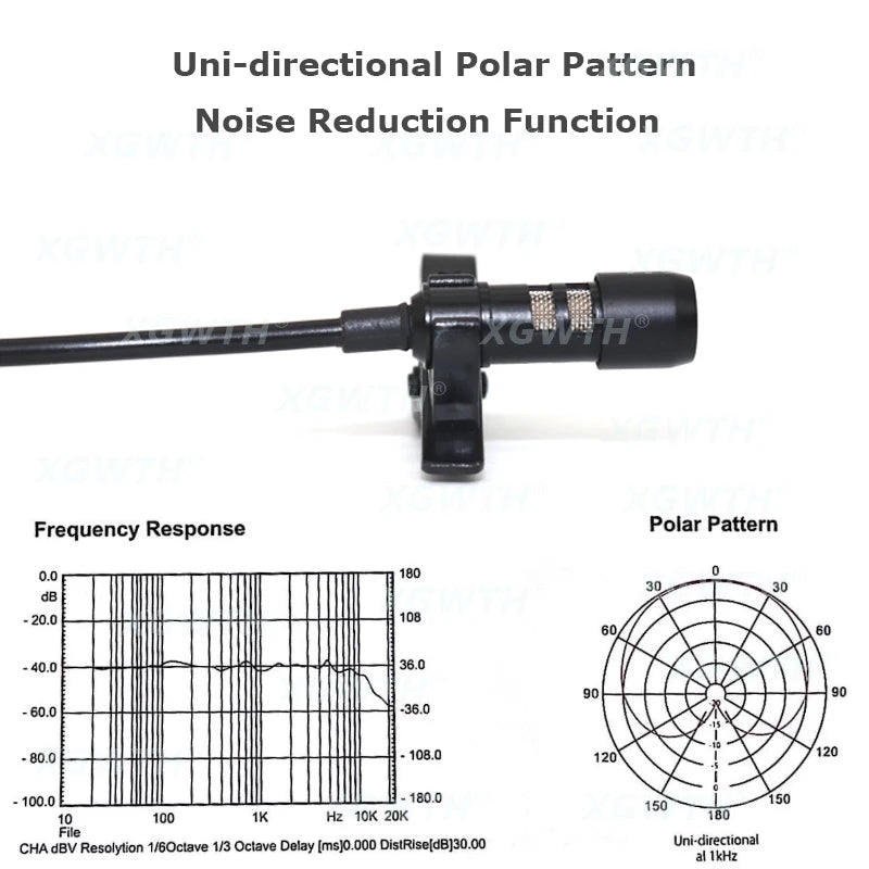 Cardioid Lavalier Microphone with Connector Options