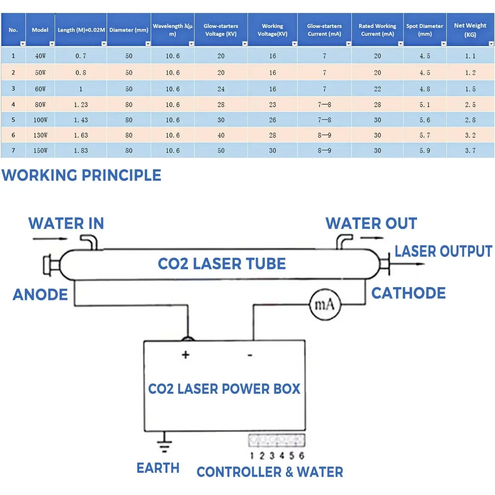 CO2-laserrør 40W–150W glasrør til gravering og skæremaskiner