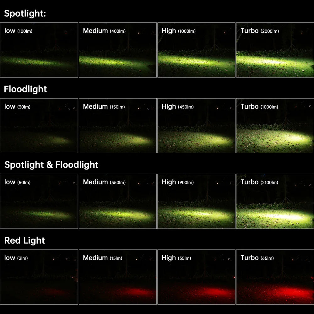 Sofirn HS42 Φακός κεφαλής 2100lm USB‑C Επαναφορτιζόμενος με Power Bank
