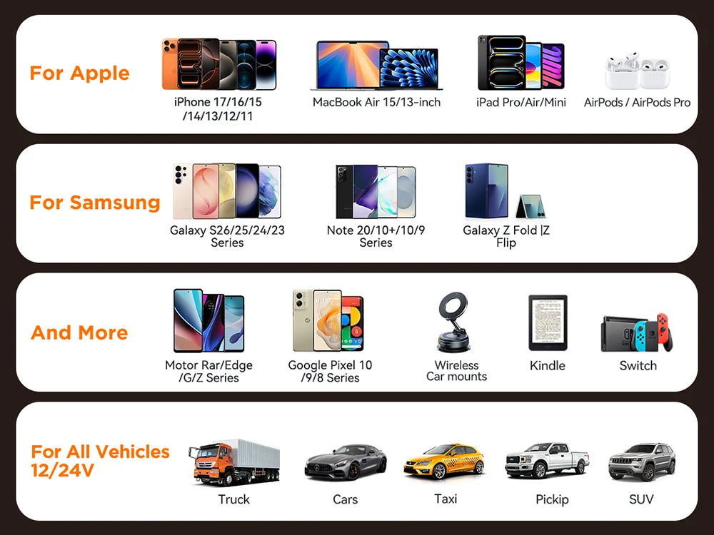 Joyroom 125W Pull Ring Car Charger USB Type-C Dual Fast Ports Fast Charging Mini Car Phone Charger Adapter Car Accessories PD QC