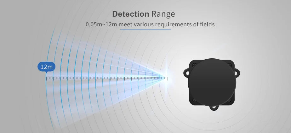 360-graden Lidar-Scanner ontwikkelaarskit opties