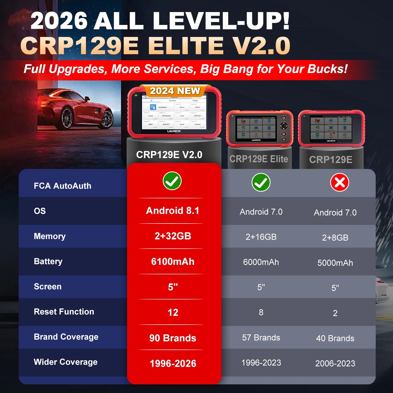 LAUNCH X431 CRP129E V2.0 OBD2 Diagnostic Scanner with 12 Resets