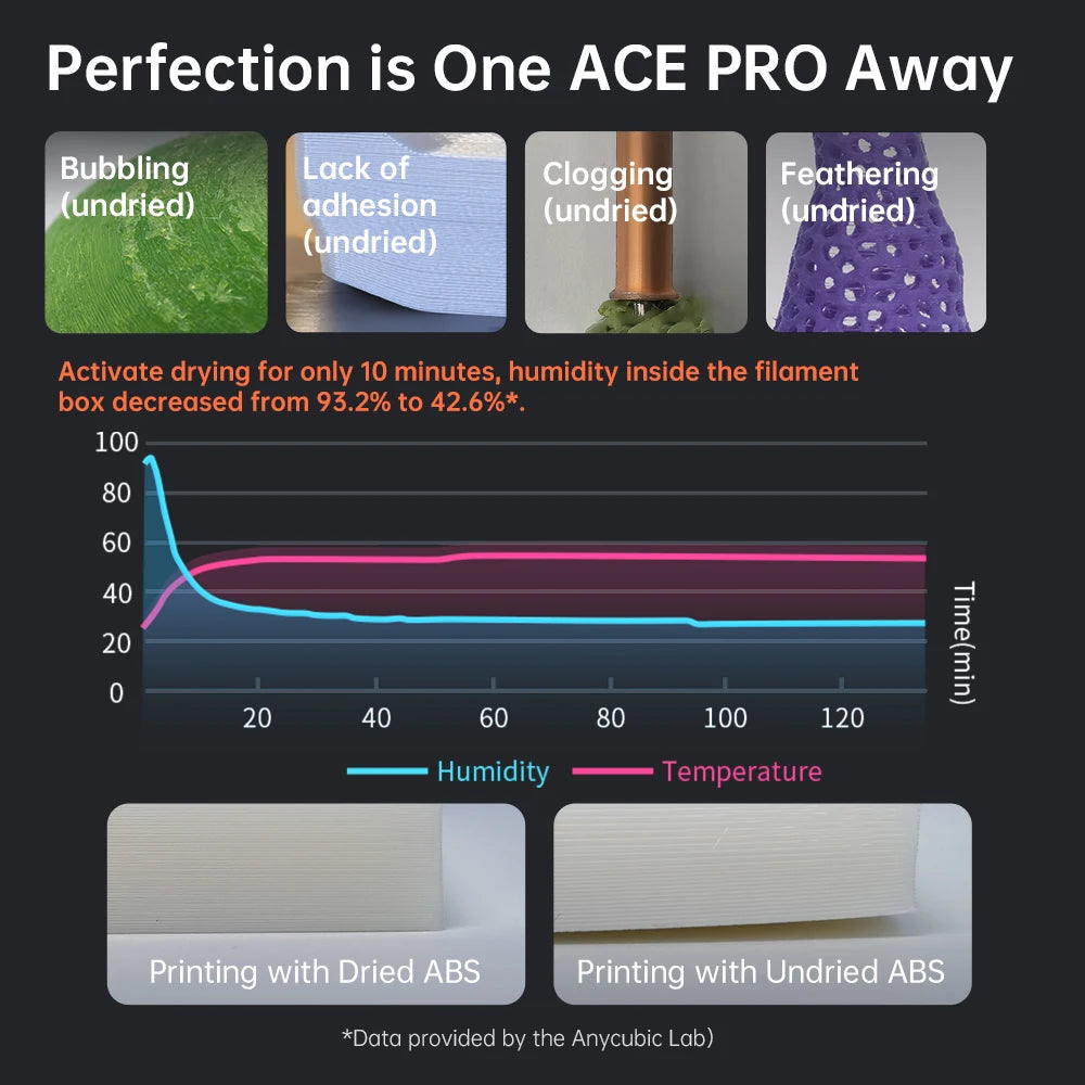 Anycubic Kobra S1 Hızlı 3D Yazıcı