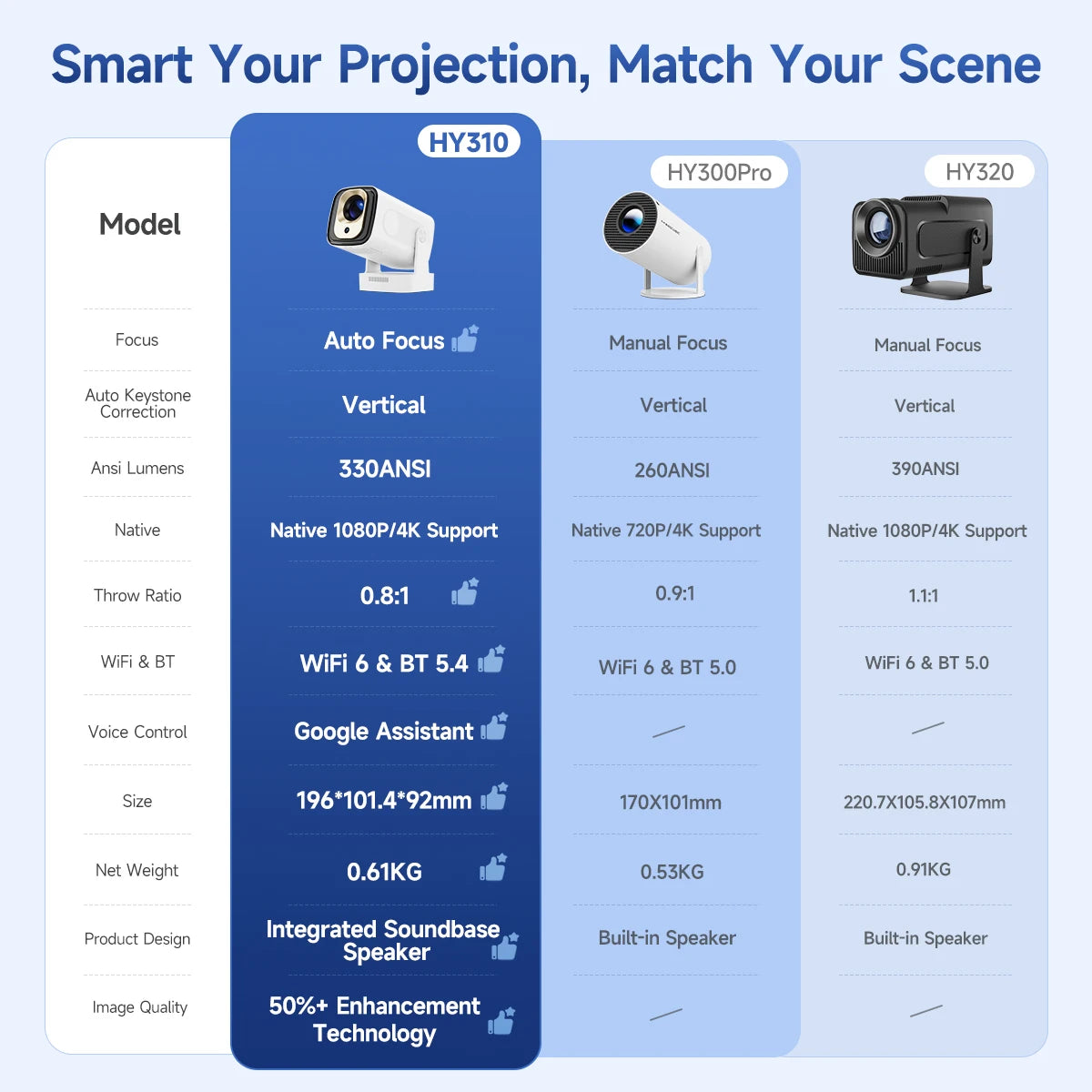 Magcubic Android 11 330ANSI HY310 проектор 4K Native 1080P Auto Focus Native Dual Wifi BT5.4 Air Mouse Voice Home Outdoor филм