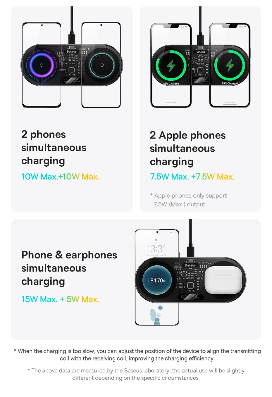Duálny bezdrôtový nabíjač s LED displejom pre iPhone, Samsung a AirPods