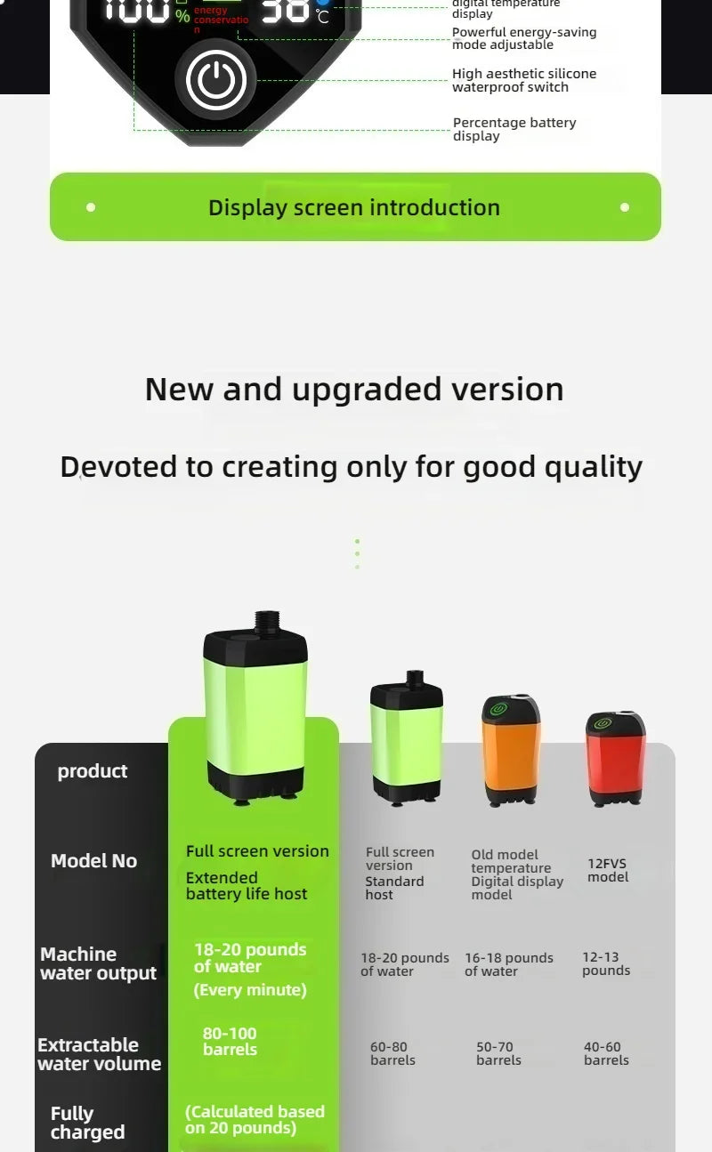 Portable Camping Shower 6000mAh Rechargeable Electric Pump with LED Display