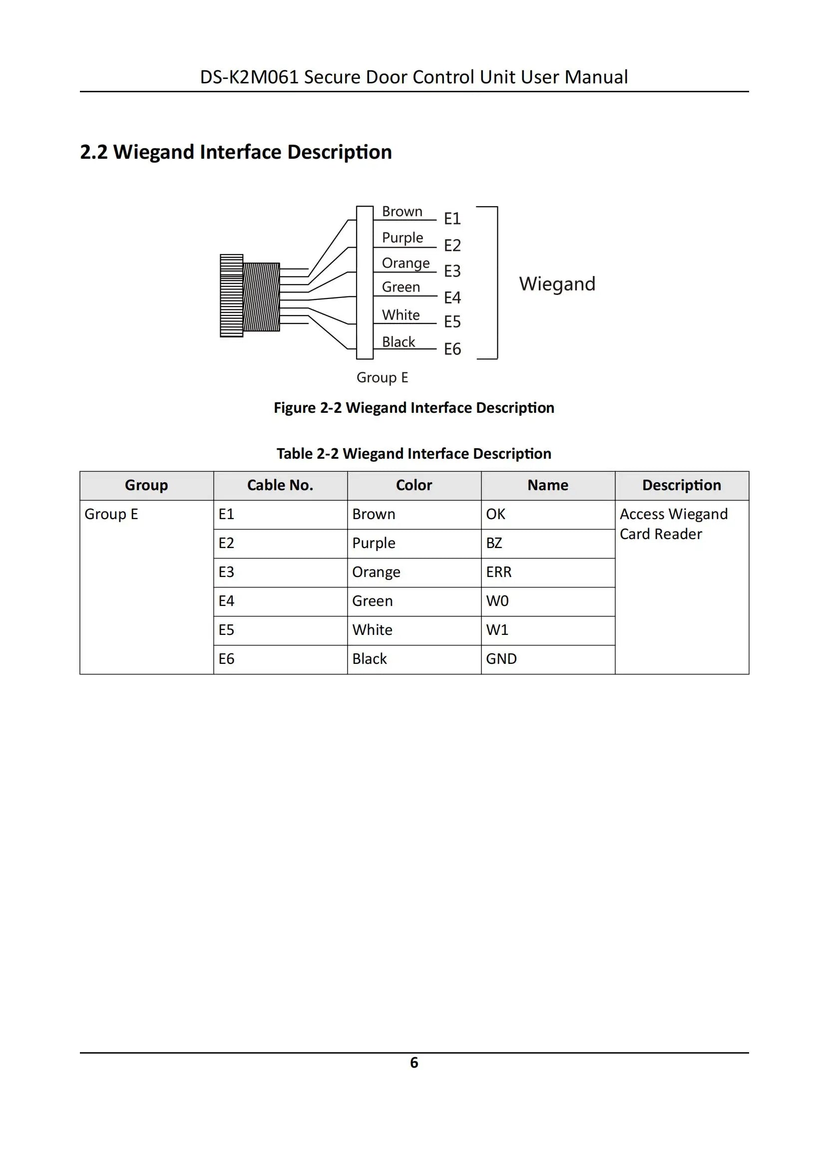 HIKVISION DS-K2M061 Secure Door Control Module
